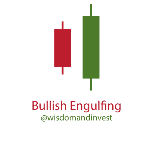 Wisdom n Invest - Sticker 7